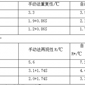 HS-6190LC型餾程測(cè)定儀