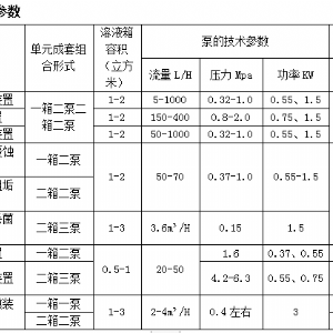 JX-8300LW型爐外加藥裝置