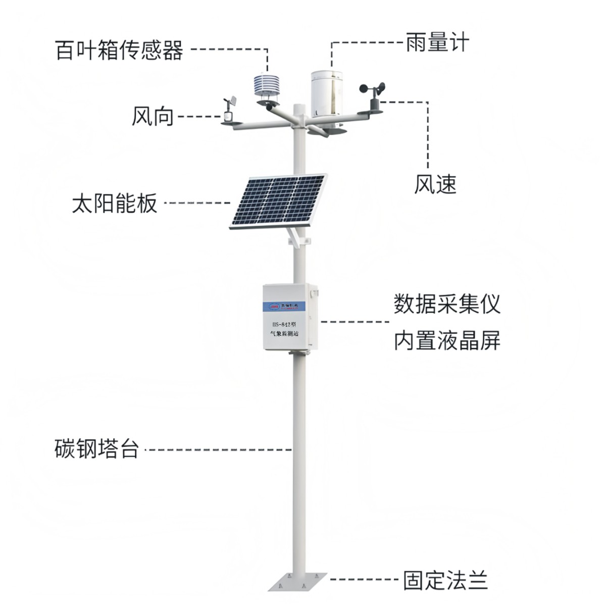 HS-842型氣象監(jiān)測站.jpg
